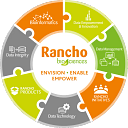 Rancho BioSciences LLC logo