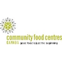 Community Food Centres Canada  logo