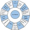 Matthew 25 Aids Services logo