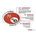 Example Automation Integrator logo