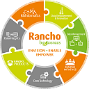Rancho BioSciences LLC logo