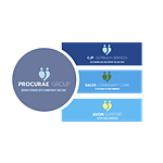 Procurae Group logo