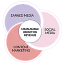 Zen Media logo