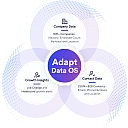 ADAPT logo
