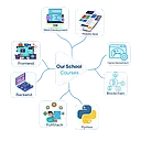 RISE Academy logo