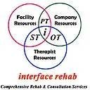 Interface Rehab logo