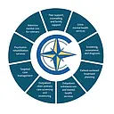 COMPASS BEHAVIORAL HEALTH logo