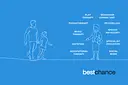 bestchance logo