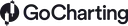 GoCharting logo