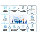 Kastech Software Solutions Group logo