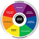 strategic HR, inc. logo