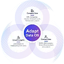 Adapt Distribution logo