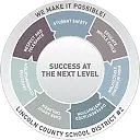 Lincoln County SD#2  logo